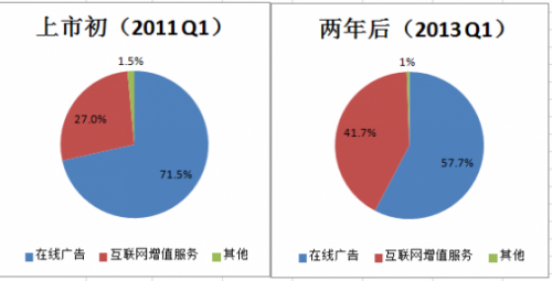 360和奇虎360_奇虎360和360_奇虎360业务拆分估值