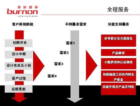 如何避免客户流失?