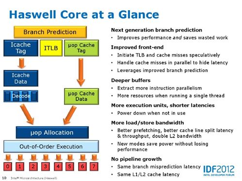 更强更低耗 Intel新架构Haswell解析1