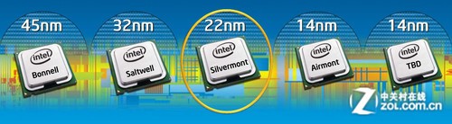 IT跨界新航标 英特尔Silvermont架构 1