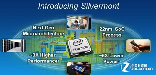 IT跨界新航标 英特尔Silvermont架构 2