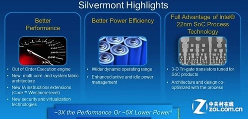 IT跨界新航标 英特尔Silvermont架构 4