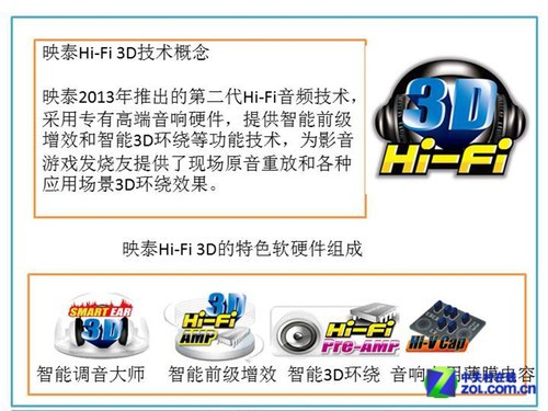 架构革新核显大翻身 Haswell首发测试0