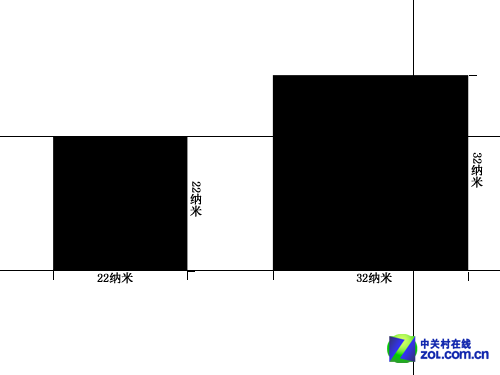 架构革新核显大翻身 Haswell首发测试0