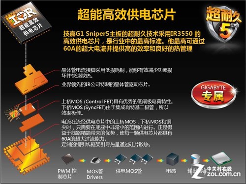架构革新核显大翻身 Haswell首发测试2