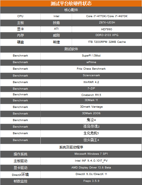 架构革新核显大翻身 Haswell首发测试0