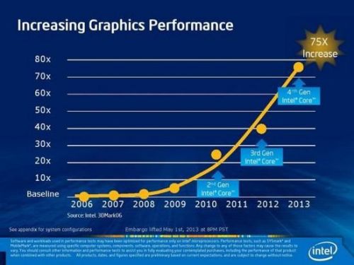 intel最新Iris集成显卡评测2
