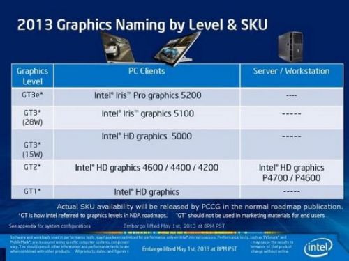 intel最新Iris集成显卡评测8