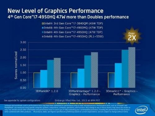 intel最新Iris集成显卡评测4
