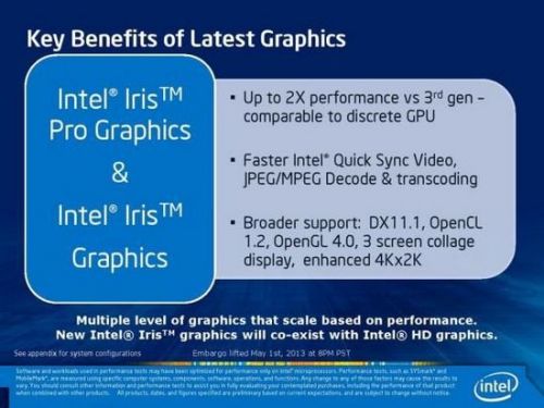 intel最新Iris集成显卡评测7