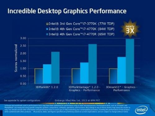 intel最新Iris集成显卡评测5