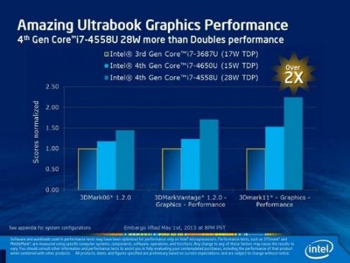 intel最新Iris集成显卡评测3