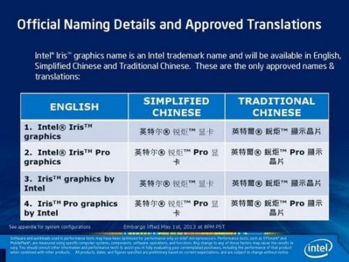 intel最新Iris集成显卡评测9