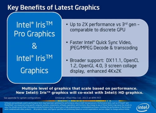 intel最新Iris集成显卡评测6