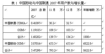 对以竞争为由反对都上td-LTE的论点质疑0