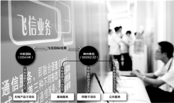 中移动飞信招标出炉：神州泰岳独家地位被打破0