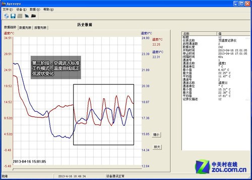 最低1999元 5款工薪1.5匹变频空调推荐
