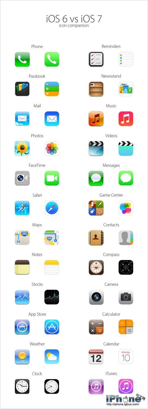 ios6运营商图标修改_运营图标_ios6如何修改开机