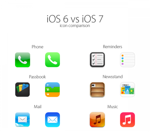 [图]iOS 7图标变化成焦点 实际对比一下最明显1