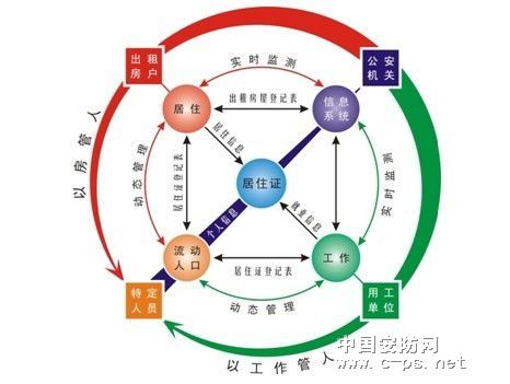 点击图片查看详情 流动人口婚育证明_流动人口平台登录
