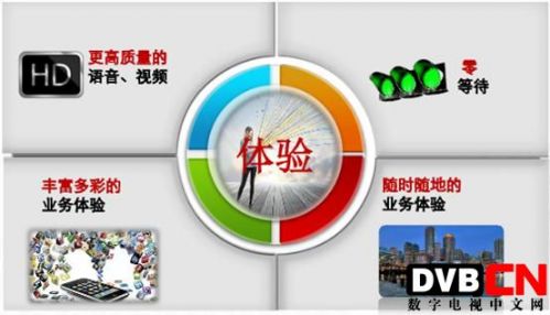 4g语音通话 微信语音_4g为什么不能语音_4g 语音 数据