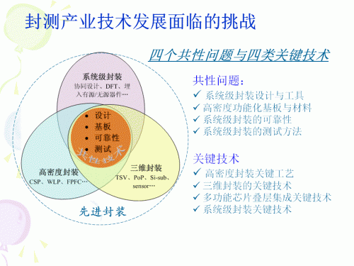 集成电路封测产业链技术创新战略联盟发展路线
