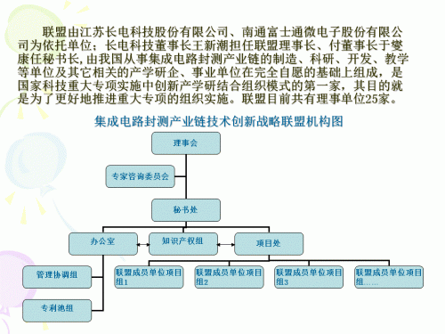 集成电路封测产业链技术创新战略联盟发展路线