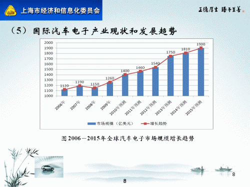 电子信息工程专业最好要考哪些证?参加什么比赛或竞赛?