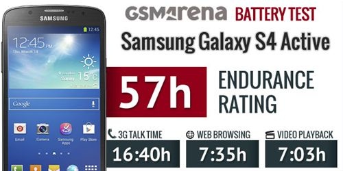 远不及S4 三星Galaxy S4 Active续航测试4