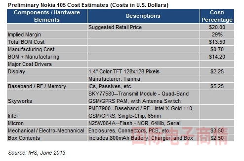 拆解分析：售价20美元，Nokia 105如何赚钱？0