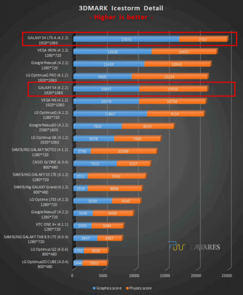 Snapdragon 800版三星Galaxy S4完整跑分测试出炉4