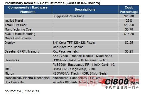 拆解Nokia105，120元廉价神器如何赚钱？1