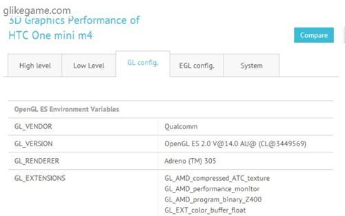 HTC One mini和小米3跑分与规格曝光1