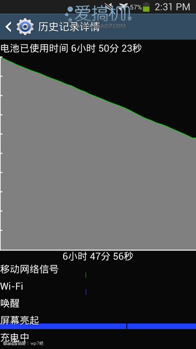 A7/A9/Krait200/Krait300/A15的功耗对比测试16