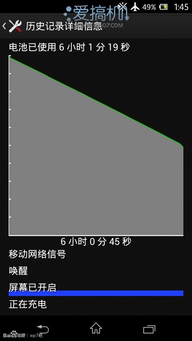 A7/A9/Krait200/Krait300/A15的功耗对比测试12