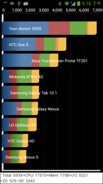 高性能跑分超三万 中兴GEEK V975评测2