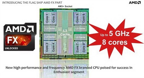 220W猛兽 AMD FX-9590八核处理器简测1
