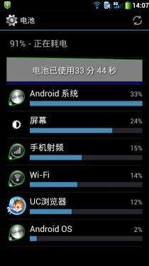 2000mAh够用吗 酷派8720续航评测6