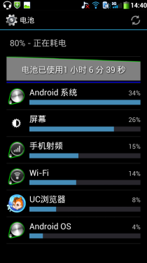 2000mAh够用吗 酷派8720续航评测7