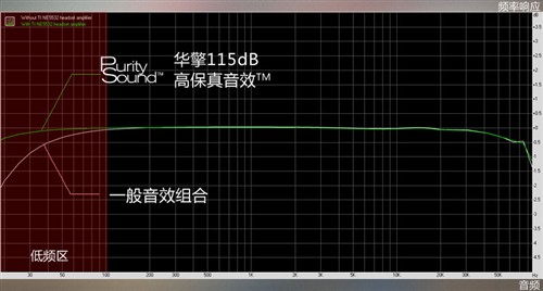 最专业OC主板 华擎Z87超频方程式评测5