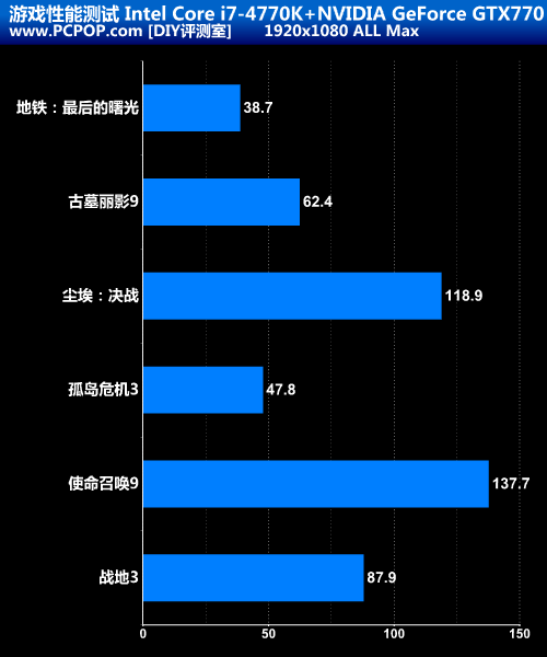 最专业OC主板 华擎Z87超频方程式评测2