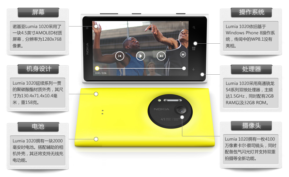 诺基亚Lumia 1020解析 诺基亚Lumia 1020解析