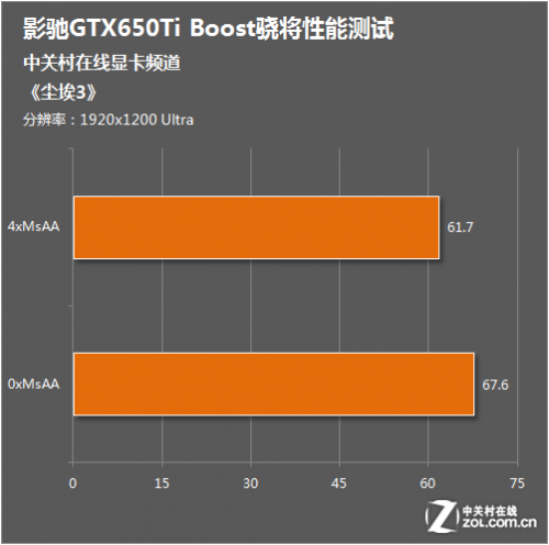 中端竞争者 BOOST版影驰GTX650Ti测试21