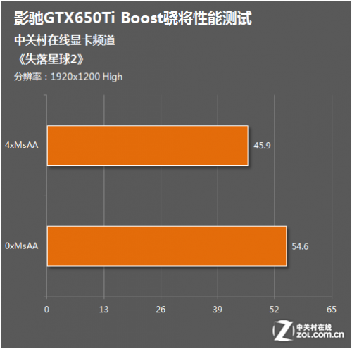 中端竞争者 BOOST版影驰GTX650Ti测试17