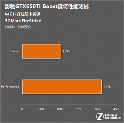 中端竞争者 BOOST版影驰GTX650Ti测试13
