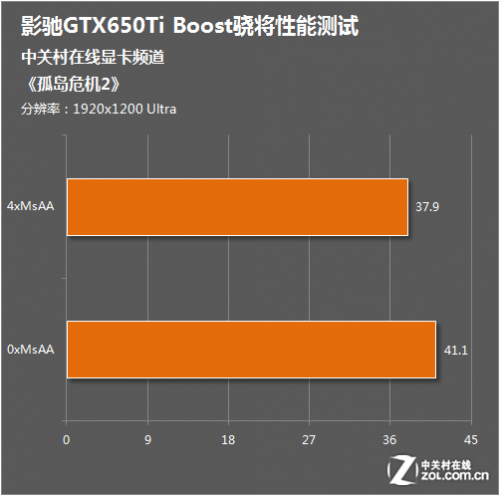 中端竞争者 BOOST版影驰GTX650Ti测试15
