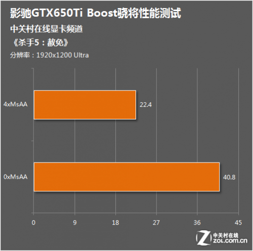 中端竞争者 BOOST版影驰GTX650Ti测试19