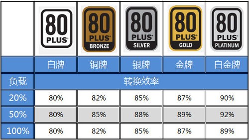 全民80PLUS 大水牛宽V400II代电源评测16