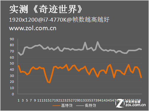 回不去的小时代当Haswell遇到奇迹世界21
