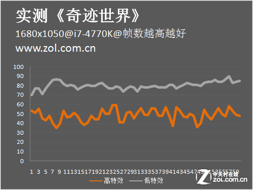 回不去的小时代当Haswell遇到奇迹世界20